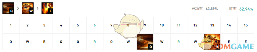 《LOL》S11英雄排行榜 
