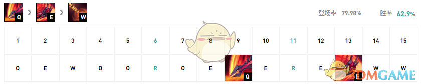  《LOL》11.2上单剑魔符文天赋介绍