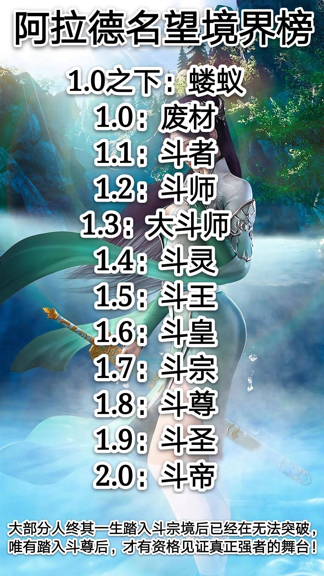 dnf名望值在哪看