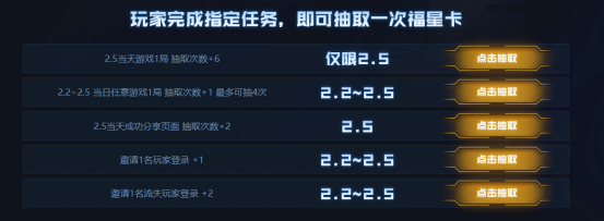 CF2.2集福星活动奖励汇总