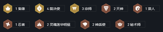云顶之弈宗师裁决天使阵容搭配