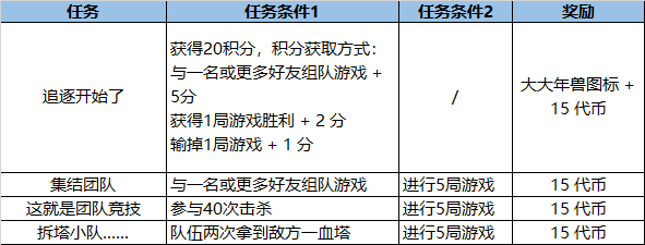 LOL2021福牛通行证任务攻略