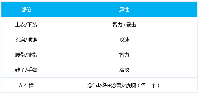 dnf男气功徽章完美镶嵌2021