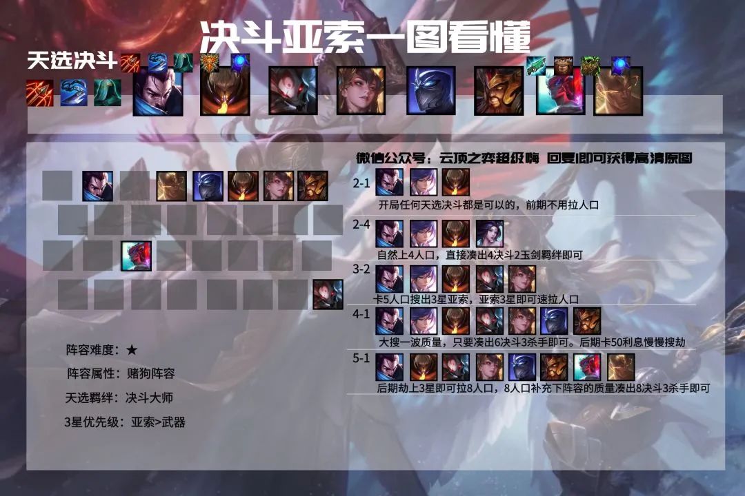 云顶之弈11.3阵容排行