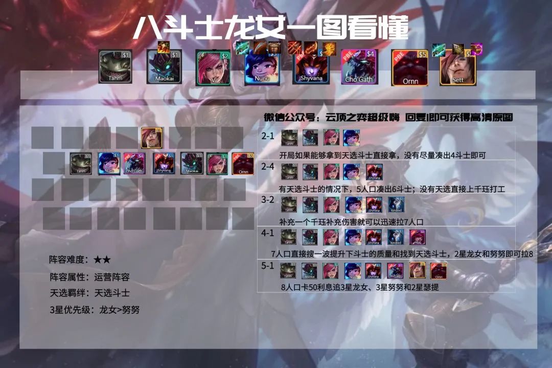 云顶之弈11.3阵容排行