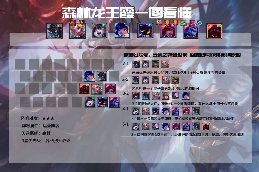 云顶之弈11.3阵容排行