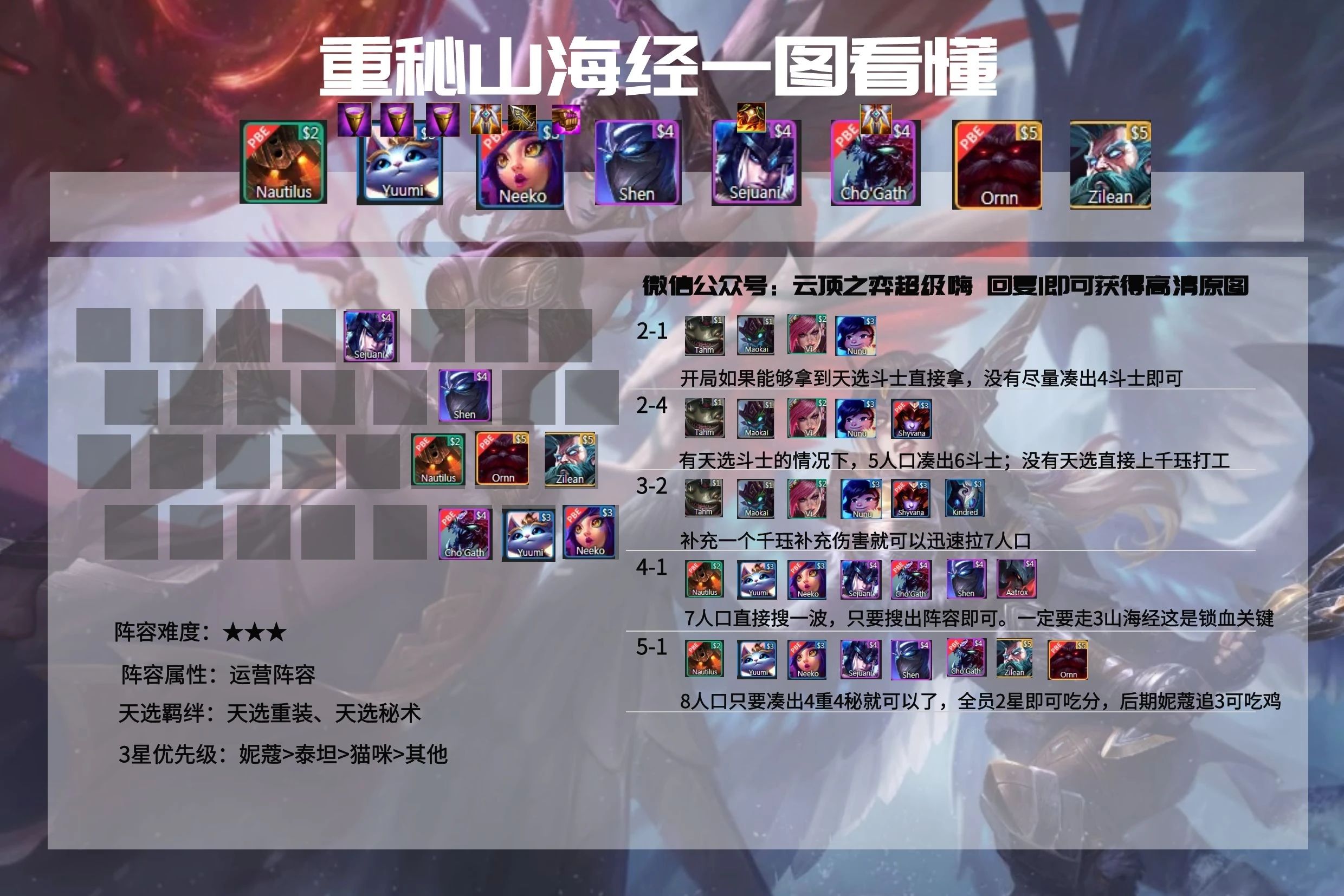 云顶之弈11.3阵容排行