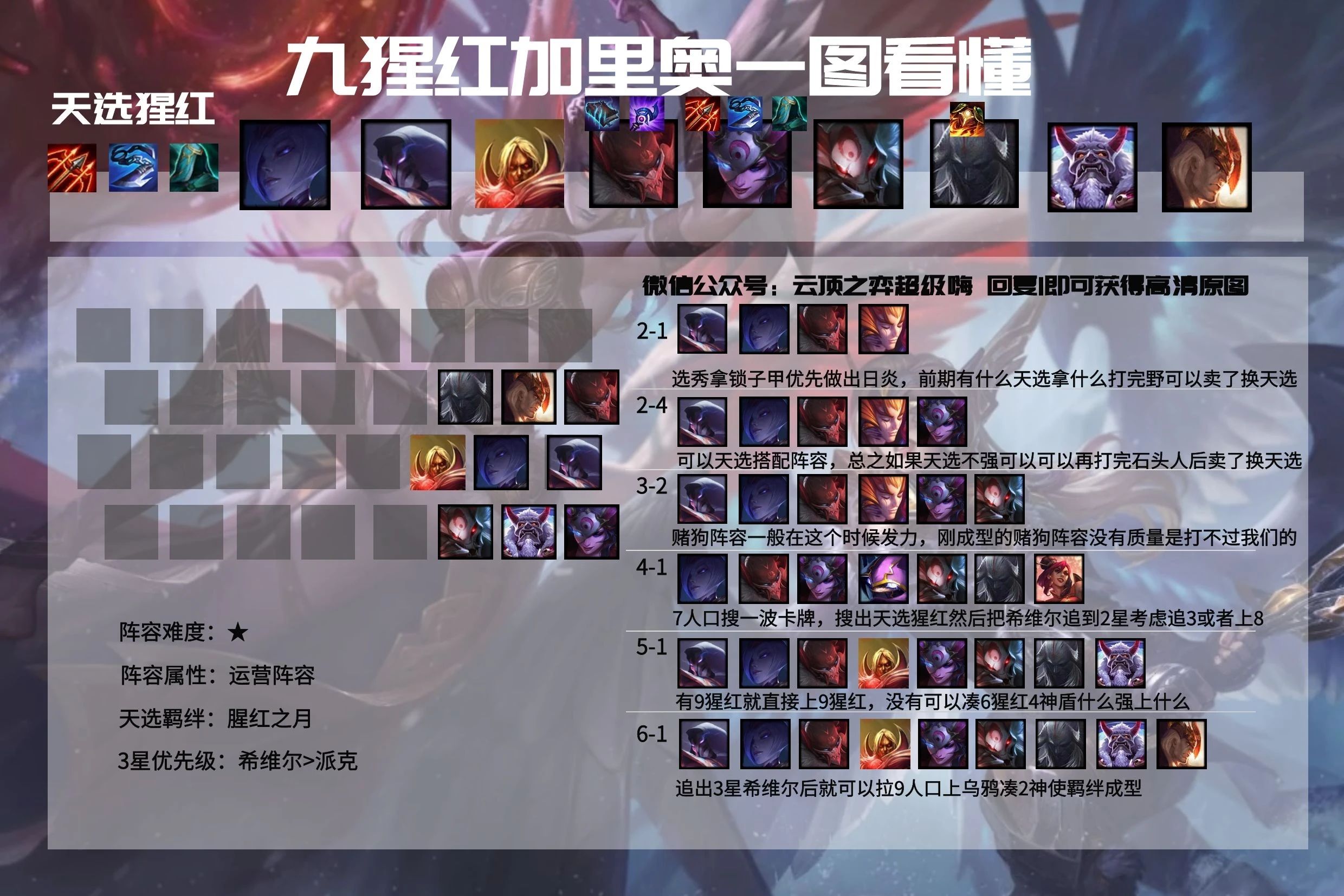 云顶之弈11.3阵容排行
