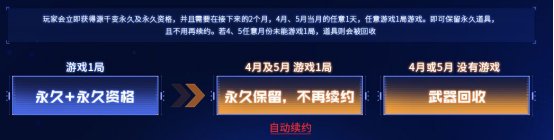 cf源千变怎么获得