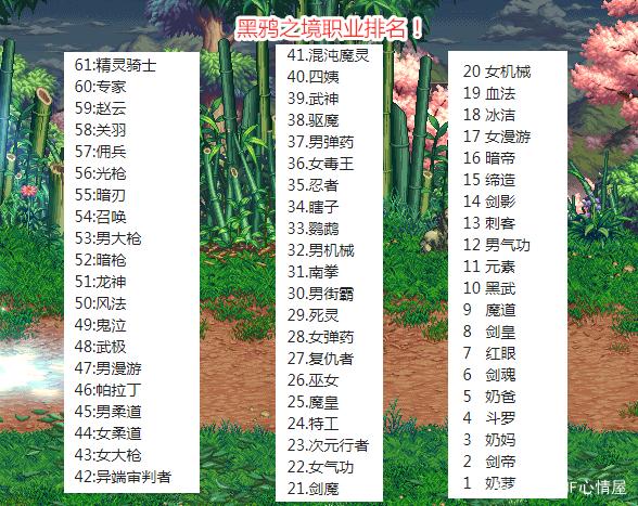 dnf黑鸦之境职业排行