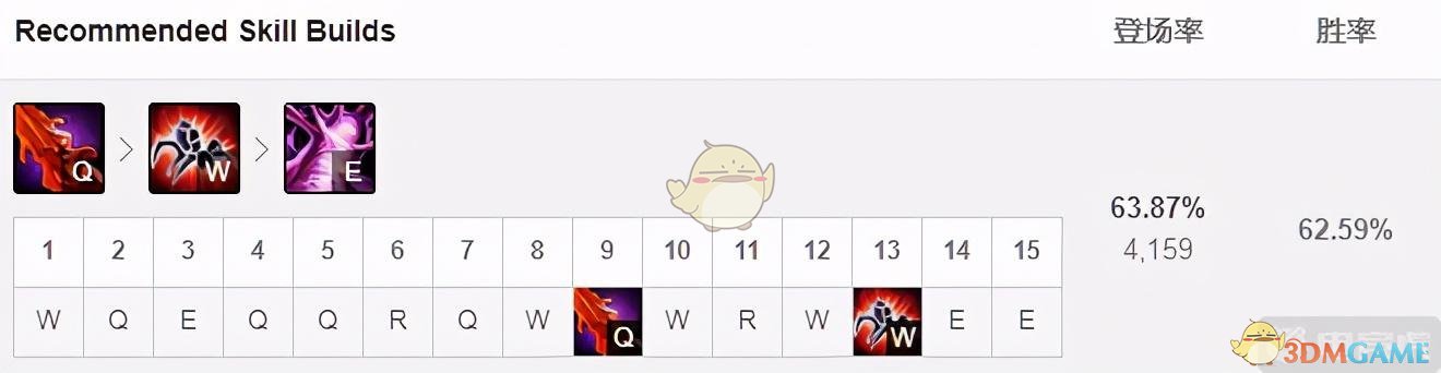 《LOL》11.5打野排行榜