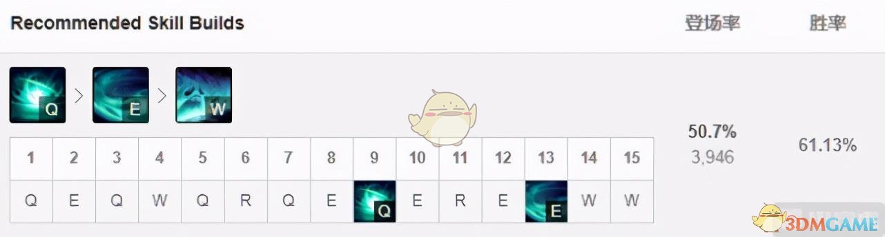 《LOL》11.5死歌打野攻略