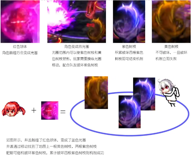 DNF黑鸦之境毁灭之贝利亚斯怎么打