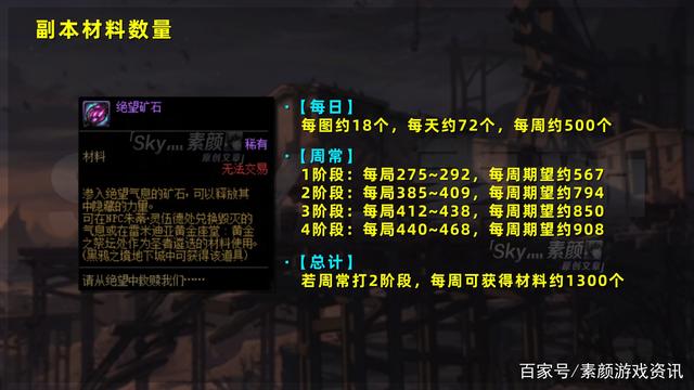 DNF黑鸦之境遴选是什么