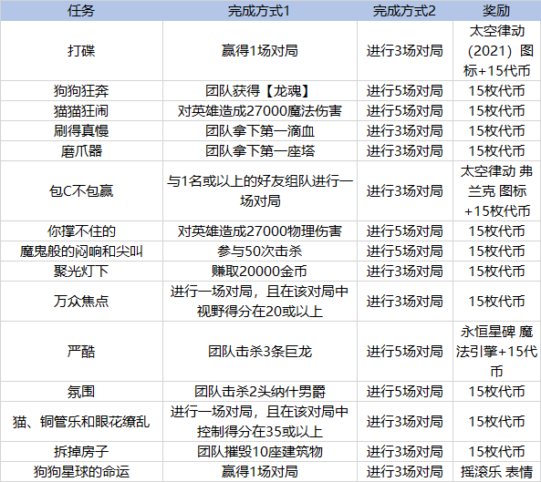 LOL太空律动通行证任务攻略