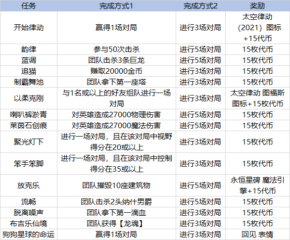 LOL太空律动通行证任务攻略