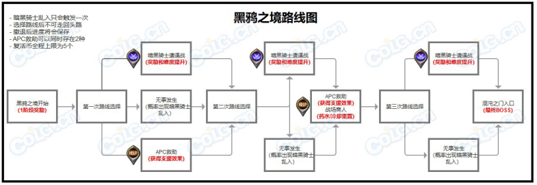 《dnf》黑鸦之境最佳路线攻略