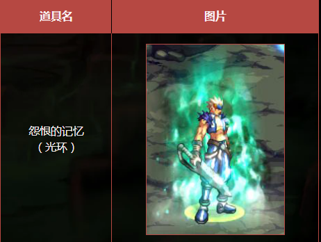 dnf冥灵之塔光环怎么获得