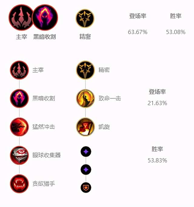《LOL》11.10螳螂怎么玩
