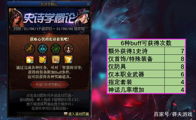 《DNF》周年庆神话之路活动介绍