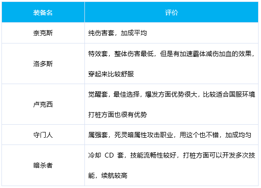 DNF死灵奥兹玛毕业装备选择