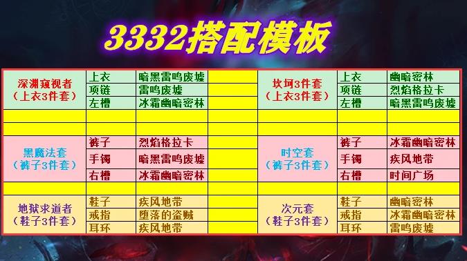 DNF刃影套装排名