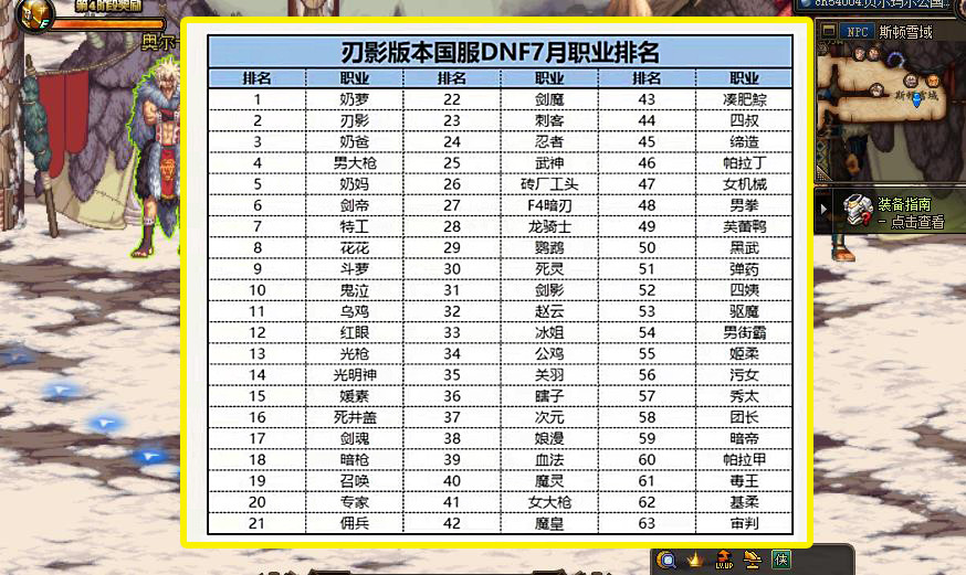 DNF2021年8月职业排名