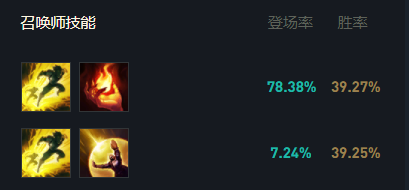 LOL新英雄阿克尚教学