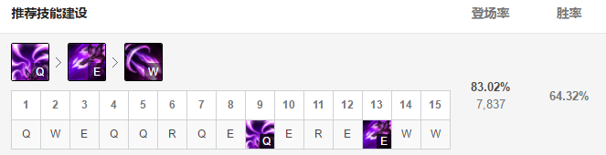 LOL11.15三大热门ADC