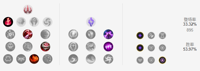 LOL11.15韩服两大AD中单