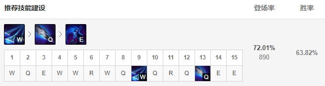 LOL11.15韩服两大AD中单