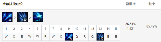LOL11.15版本寒冰怎么玩