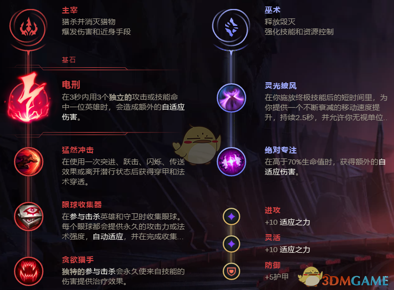 《LOL》JDG新打野Levi卡兹克玩法教学