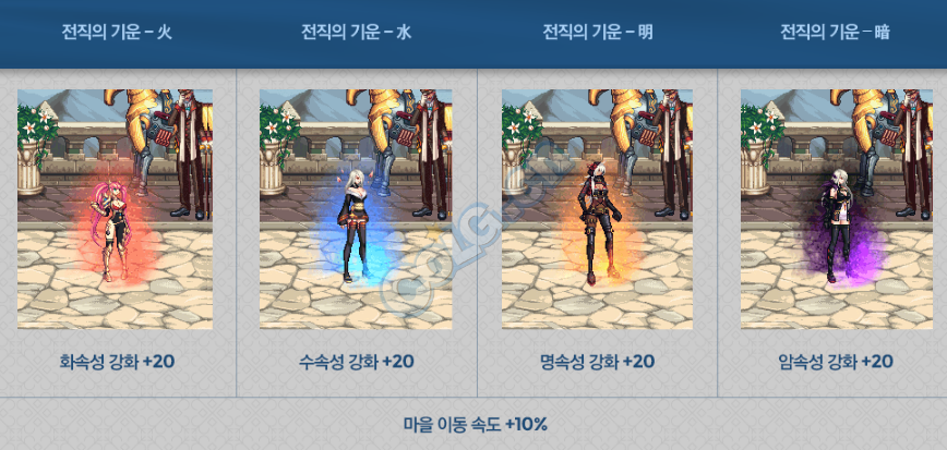 DNF觉醒装扮礼包全职业外观一览 DNF全职业