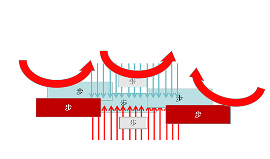《铁甲雄兵》骑兵基础操作攻略