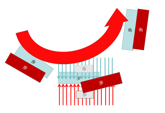 《铁甲雄兵》骑兵基础操作攻略