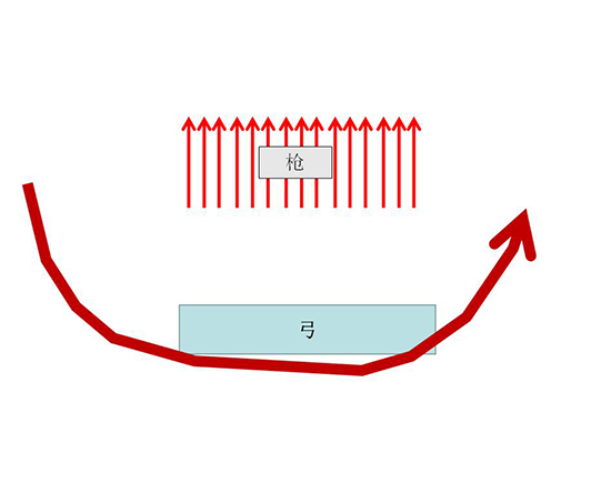 《铁甲雄兵》骑兵基础操作攻略
