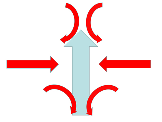 《铁甲雄兵》骑兵基础操作攻略