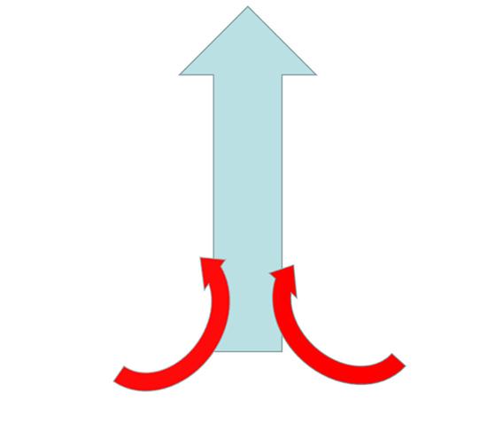 《铁甲雄兵》骑兵基础操作攻略