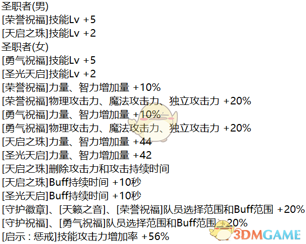 《DNF》普雷奶爸奶妈武器选择 《DNF》普雷奶爸奶妈武器选择