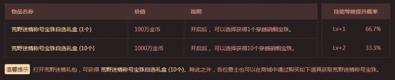 DNF2019五一套预测攻略 2019五一套装扮外观/称号/宠物/多买多送内容汇总