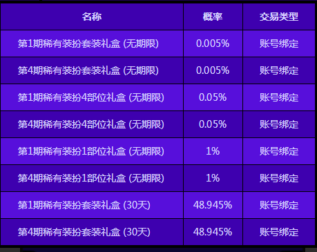 DNF神奇的稀有装扮袖珍罐抽天空套概率 DNF神奇的稀有装扮袖珍罐抽稀有装扮怎么抽