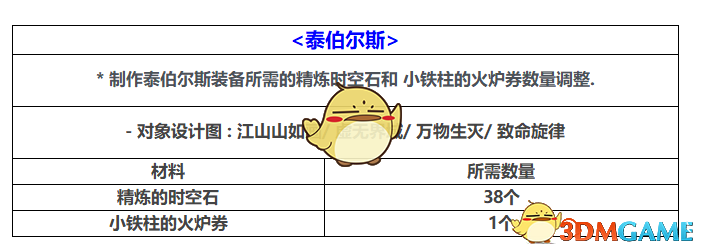 DNF2019年五一安图恩减负详情 DNF2019五一版本更新内容汇总