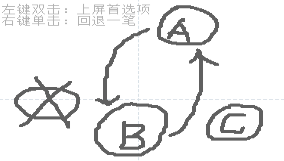 dnf天空巢穴BOSS怎么打