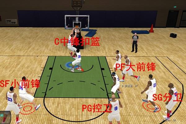 nba2kolQ战术怎么玩_nba2kol如何内切_3DM网