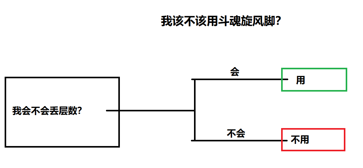 循环管理 Ff145 0武僧技能循环手法 5 0武僧技能循环怎么打 3dm网游