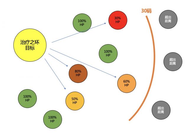 《魔兽世界》8.25神牧天赋推荐