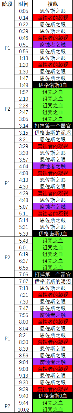 《魔兽世界》8.3H伊格诺斯，重生之蚀攻略