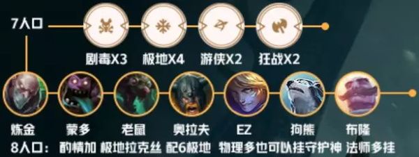 《LOL》云顶之弈S2新手容难吃鸡声势汇总