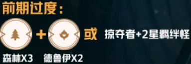 《LOL》云顶之弈S2新手容难吃鸡声势汇总